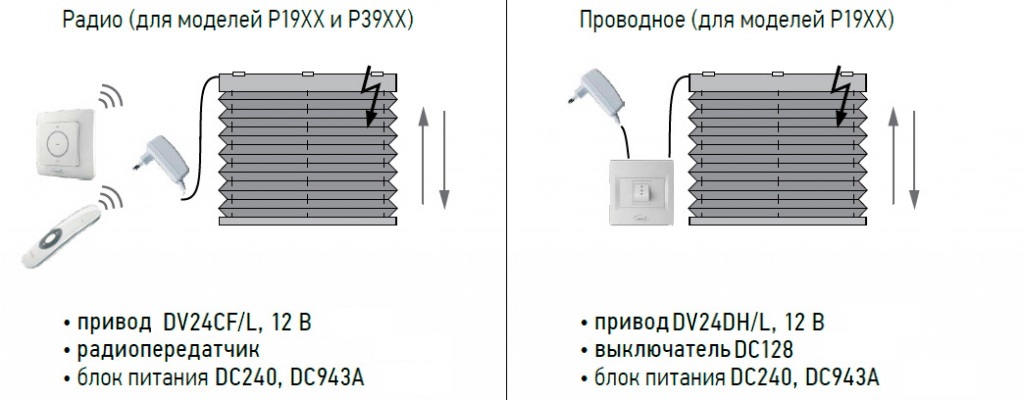 Автоматические жалюзи
