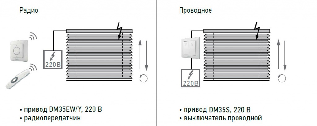 Автоматические жалюзи