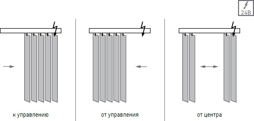 Автоматические жалюзи