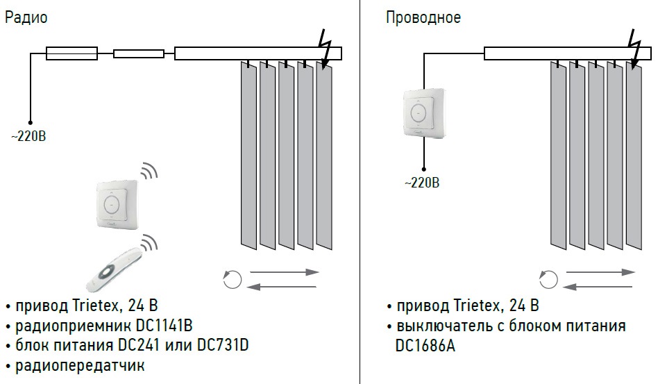 Автоматические жалюзи